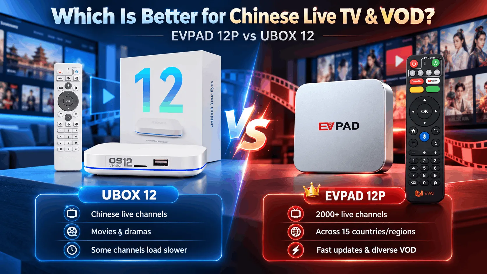 EVPAD vs UBOX: EVPAD 12P vs UBOX 12 Compared 2026 Which Is Better for Chinese Live TV & VOD
