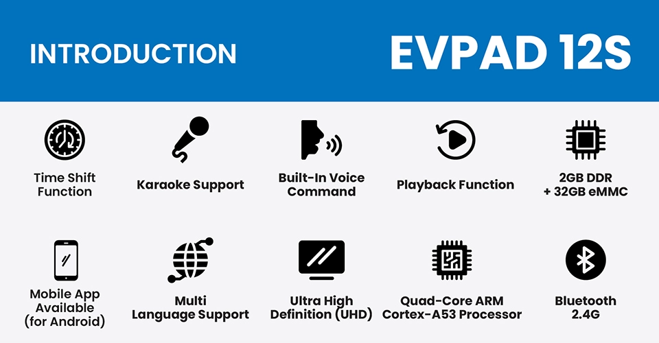 EVPAD 12S Android TV Box (International Version)