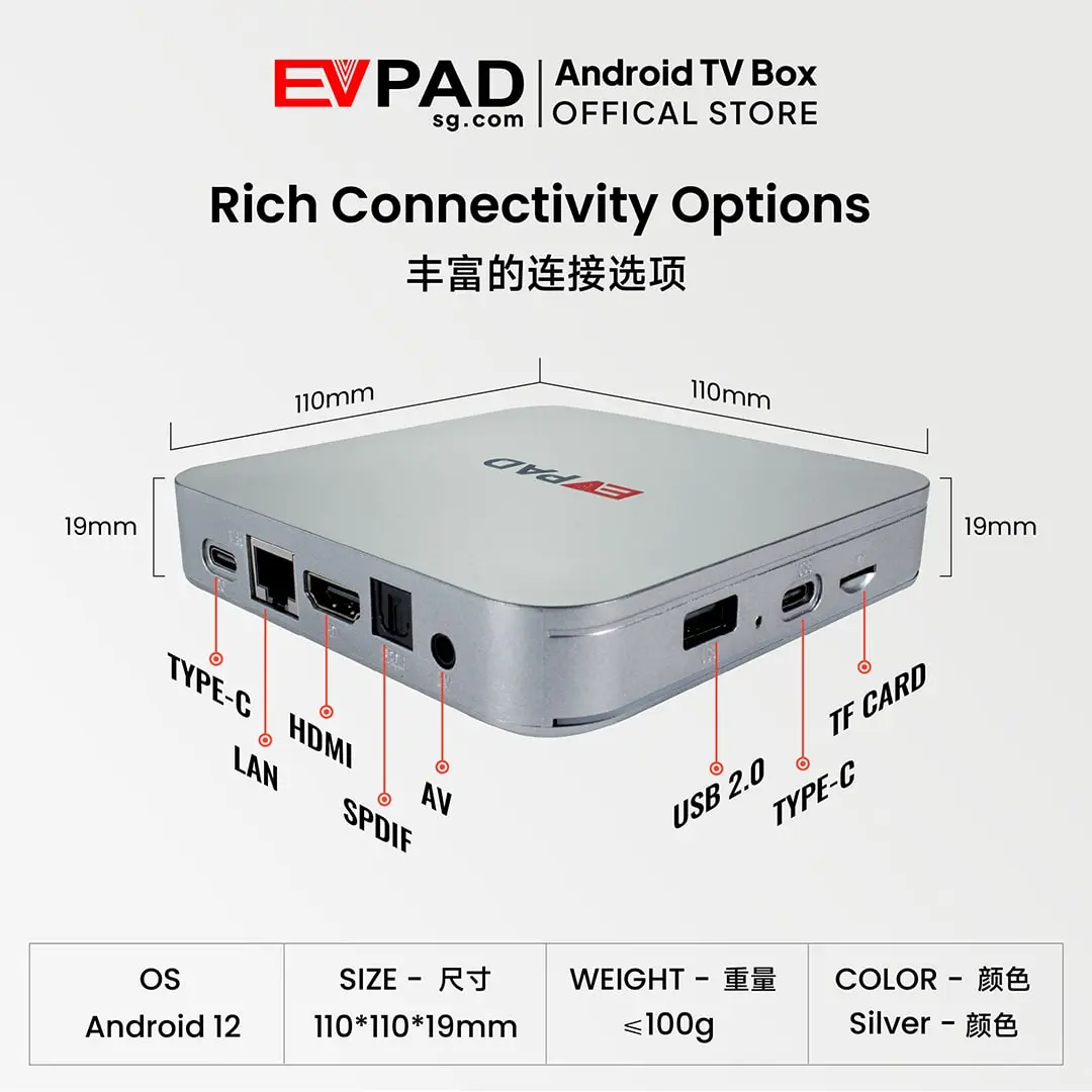 EVPAD 12S Android TV Box (International Version) EVPAD 12S smart TV box showing connectivity ports including HDMI, LAN, USB, Type-C, AV, SPDIF, and TF card.